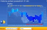 PRAHA PŘEŽILA 15 MRAZIVÝCH DNÍ