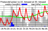 ZIMNÍ CHARAKTER POČASÍ VYDRŽÍ