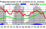 ZIMU BUDE STŘÍDAT JARO