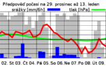 POČASÍ BUDE HODNĚ PROMĚNLIVÉ