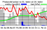 NADPRŮMĚRNÝ LEDEN BUDE POKRAČOVAT