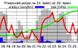 BUDE SNĚŽIT, BUDE MRÁZ