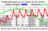 CITELNÉ OCHLAZENÍ PŘINESE VÍKEND