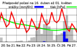 OD ÚTERÝ BUDE JASNO ZASE JASNO